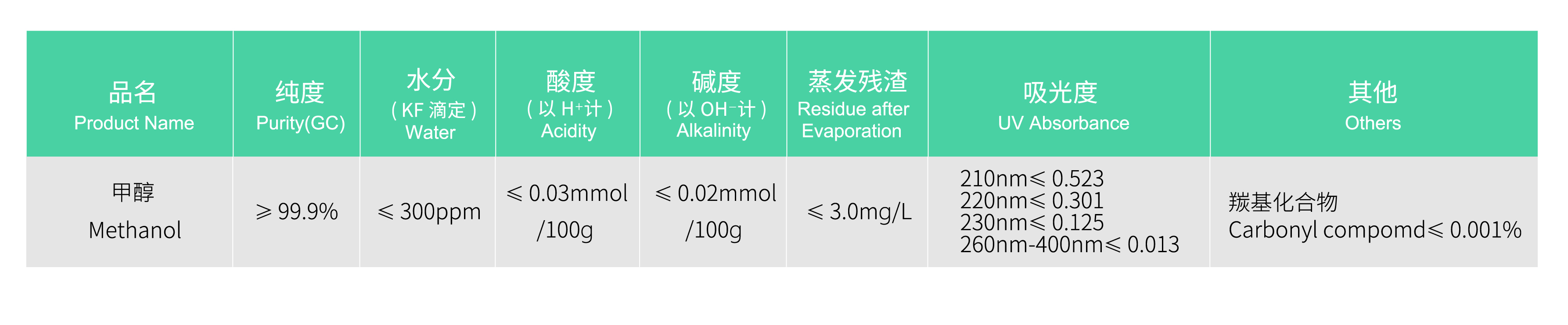 17985034.jpg 制备-甲醇.jpg