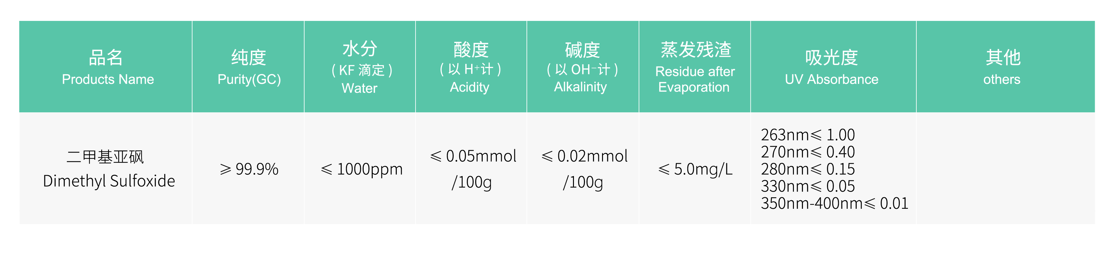 62015844.jpg 色谱-二甲基亚砜.jpg