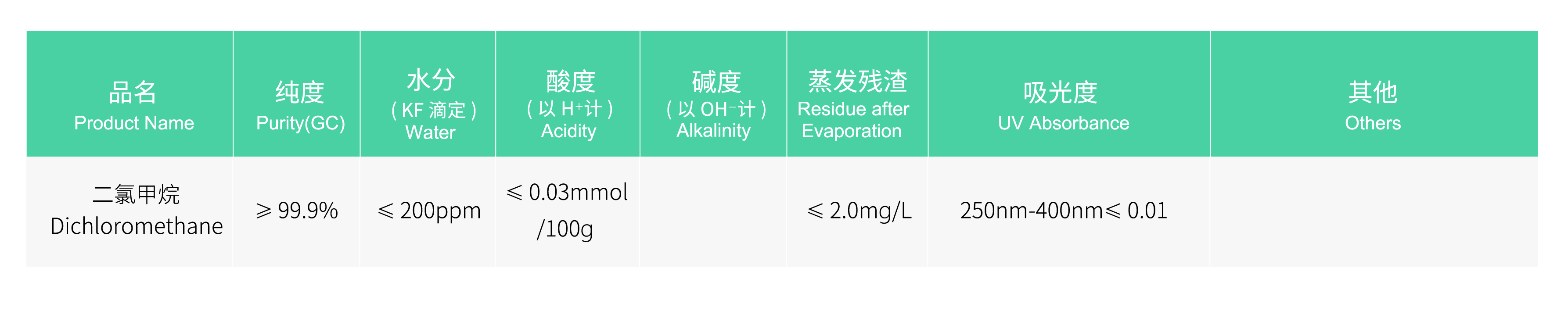 76201974.jpg 制备-二氯甲烷.jpg