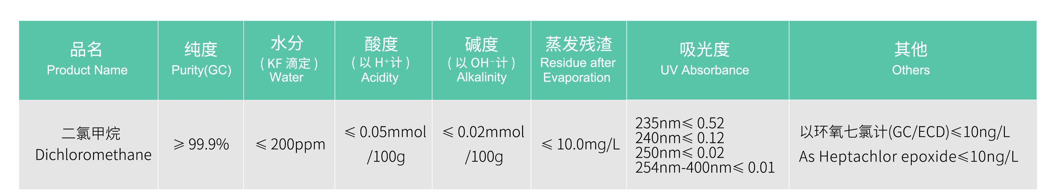 78958241.jpg 农残-二氯甲烷.jpg