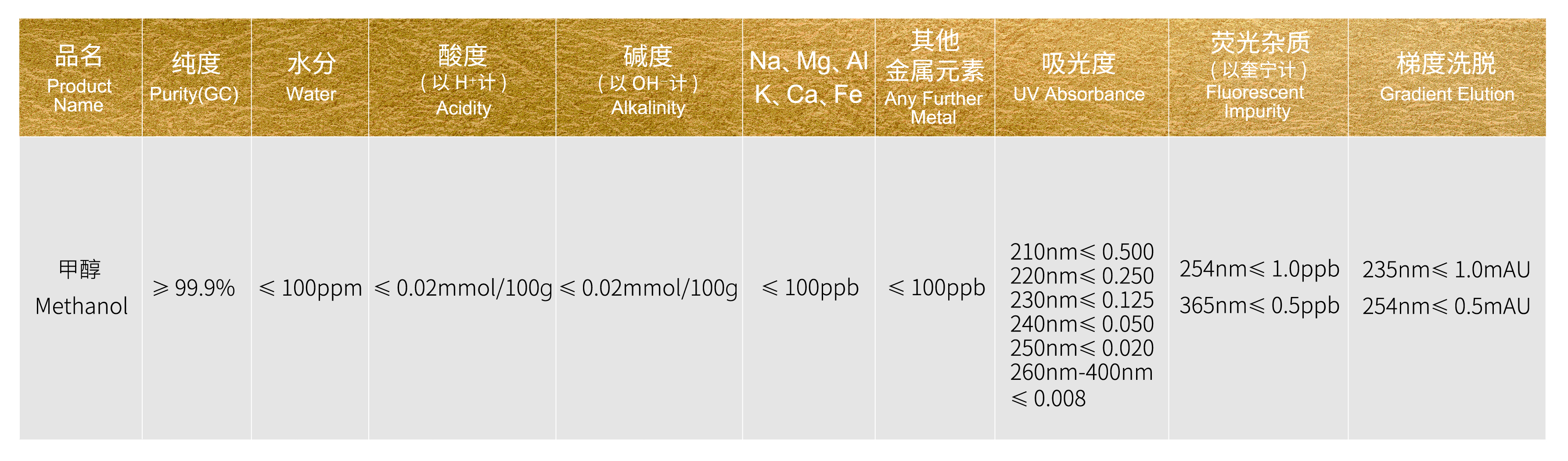 97327192.jpg 金标色谱-甲醇.jpg
