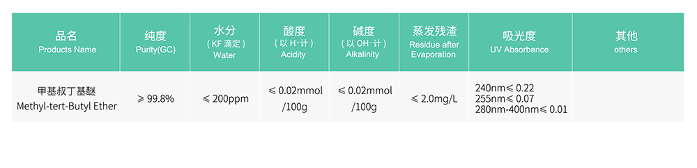 11362898.jpg 色谱-甲基叔丁基醚.jpg