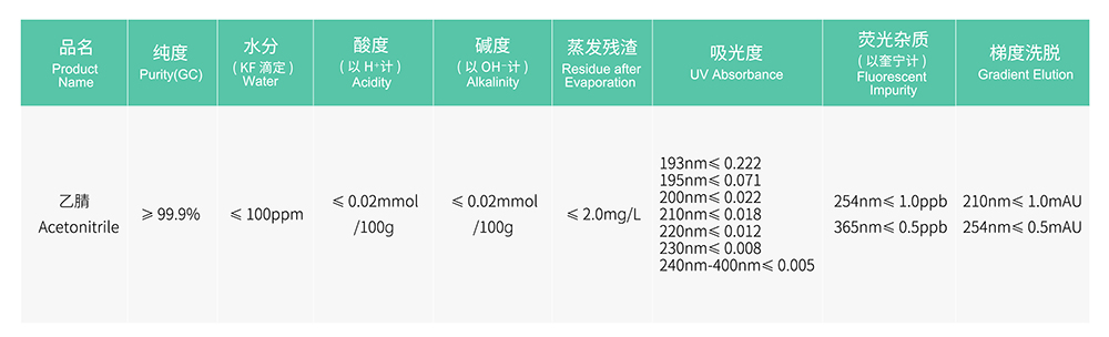 12777640.jpg 梯度-乙腈.jpg