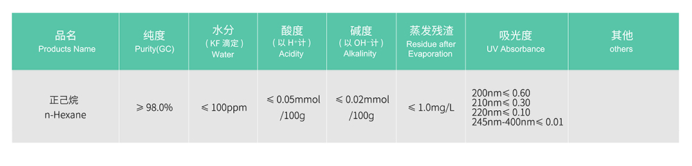 24820305.jpg 色谱-正己烷.jpg