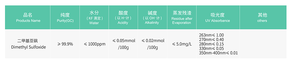 26678852.jpg 色谱-二甲基亚砜.jpg