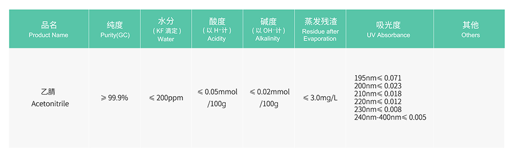45169324.jpg 色谱-乙腈.jpg