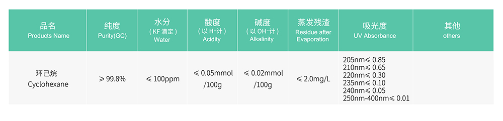 51782470.jpg 色谱-环己烷.jpg