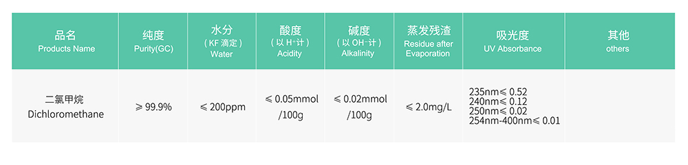 53446660.jpg 色谱-二氯甲烷.jpg