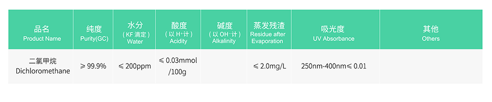 制备-二氯甲烷.jpg