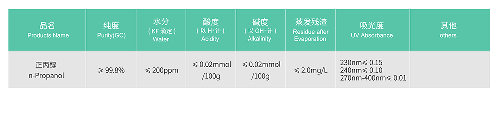 68773830.jpg 色谱-正丙醇.jpg