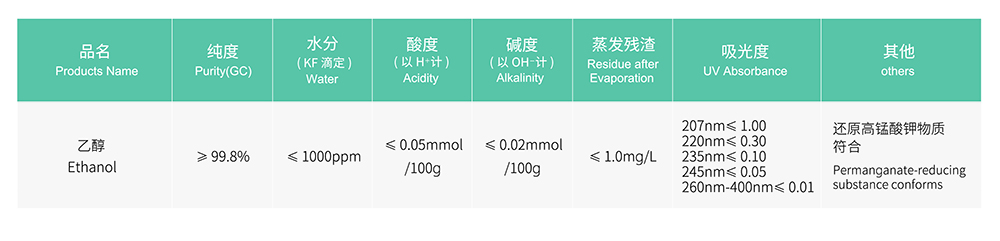 81537259.jpg 色谱-乙醇.jpg