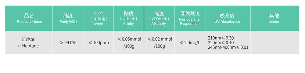 88566864.jpg 色谱-正庚烷.jpg