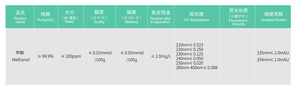 89807856.jpg 梯度-甲醇.jpg