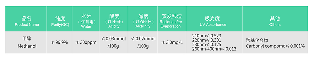 制备-甲醇.jpg