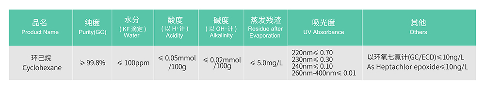 15686603.jpg 农残-环己烷.jpg