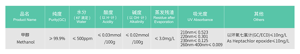 农残-甲醇.jpg