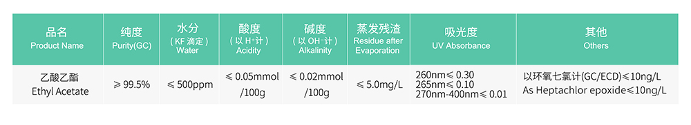 54514656.jpg 农残-乙酸乙酯.jpg