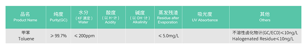 74082117.jpg 农残-甲苯.jpg