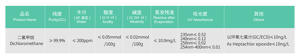 农残-二氯甲烷.jpg